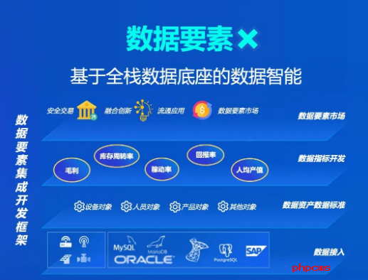 蓝卓工业操作系统supOS6.0重磅发布 四大特性深度解读！