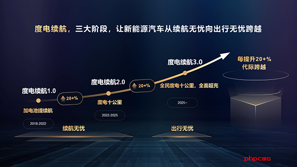 03-度电续航1.0~3.0.PNG