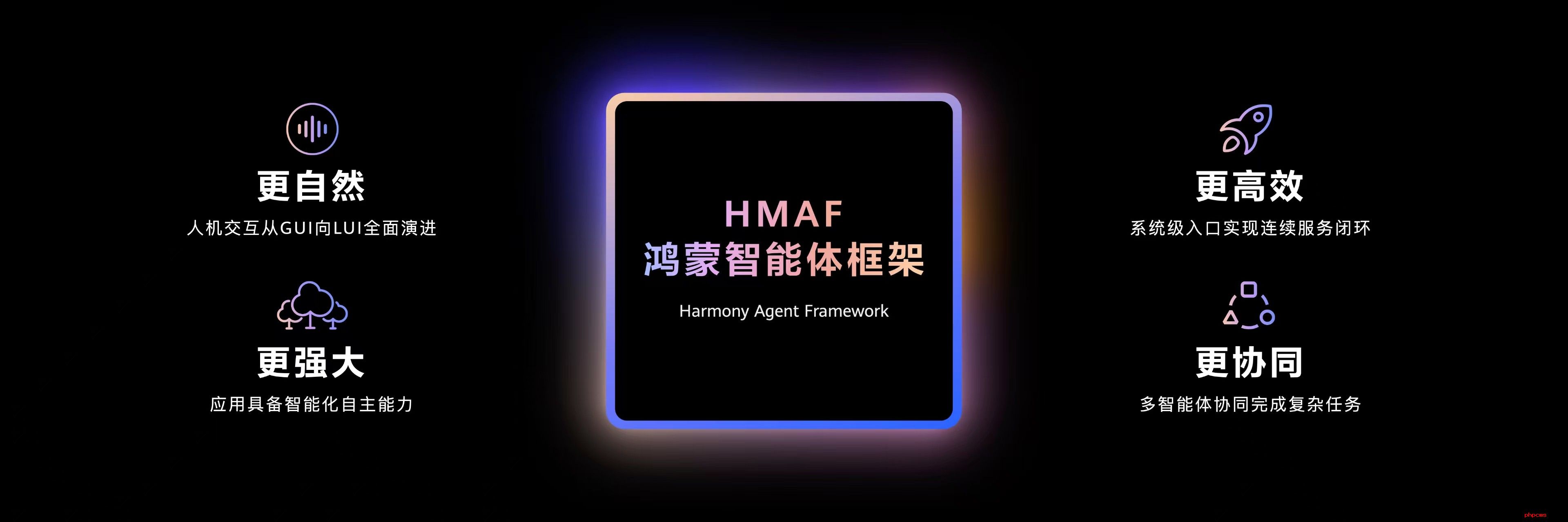 1 鸿蒙智能体框架.jpg