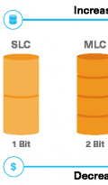 如何让QLC技术成为主流？