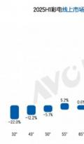 全球56.71%份额！2025海信引领百吋电视技术革新与普及浪潮