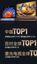 海信视像2025半年报：100吋电视出货量占有率58.1%，稳居全球第一