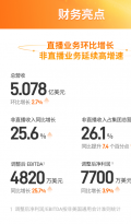 AI驱动广告技术 欢聚非直播收入同比强劲增长25.6%