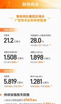 欢聚财报出炉：25Q4营收同比增长5.9% BIGO Ads同比上涨61.5%