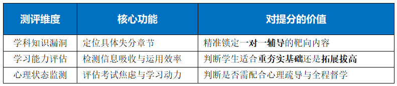 金博教育：华为基因一对一全托管的“科技解法”