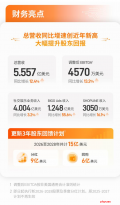 欢聚2026年Q1财报：AI技术驱动三大业务全面增长 营收同比双位数增长
